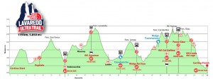 Lavaredo Ultra Trail - profil trasy